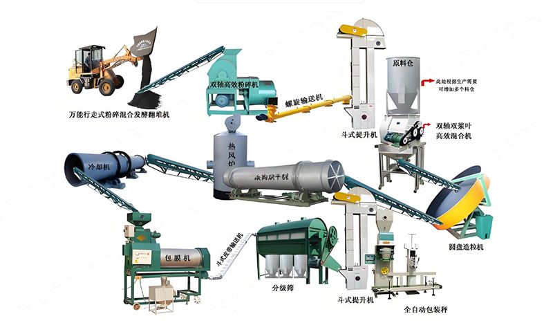 牛粪有机肥生产线产品简介